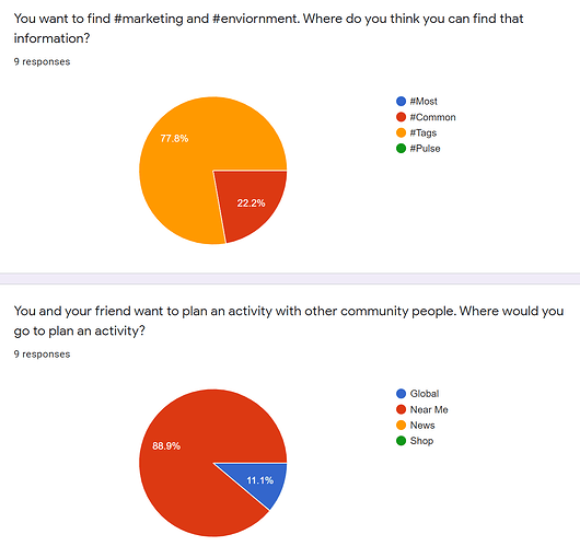 Website 1 Results_Part 2