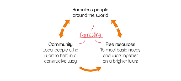 Image_Community_Connection_Homelessness