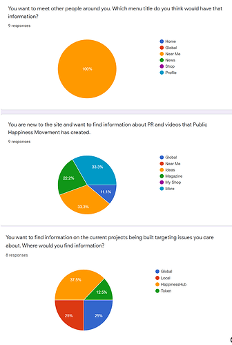 Website 1 Results_Part 1